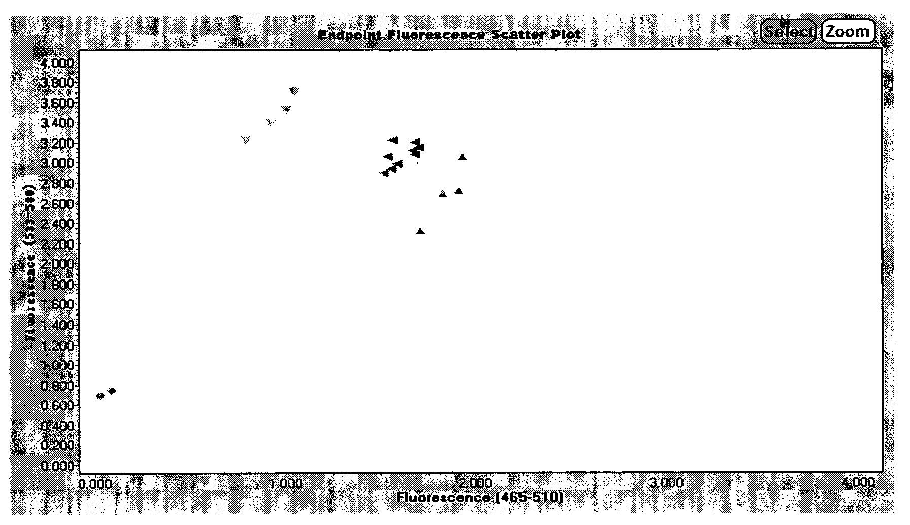 Detection method and kit for coronary heart disease susceptibility loci rs1801133