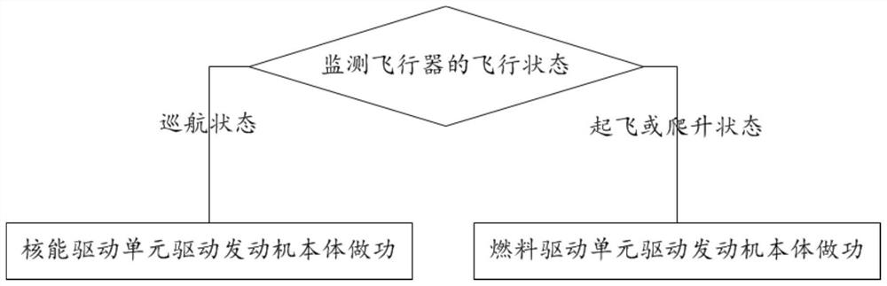 Aero-engine, engine control method and aircraft