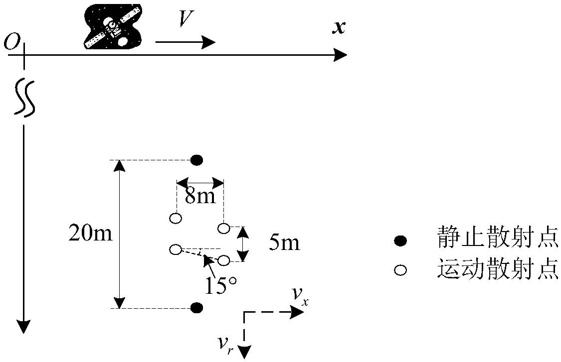 C-band space-borne synthetic aperture radar moving object imaging method