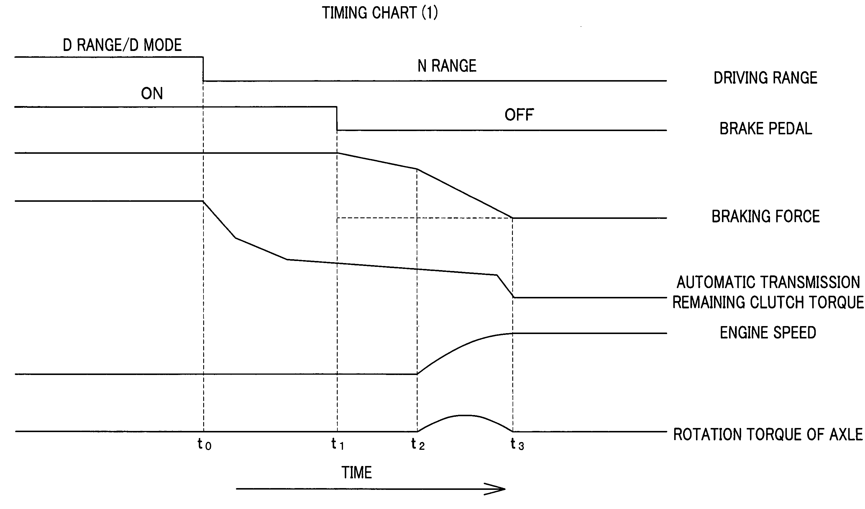 Vehicle control apparatus