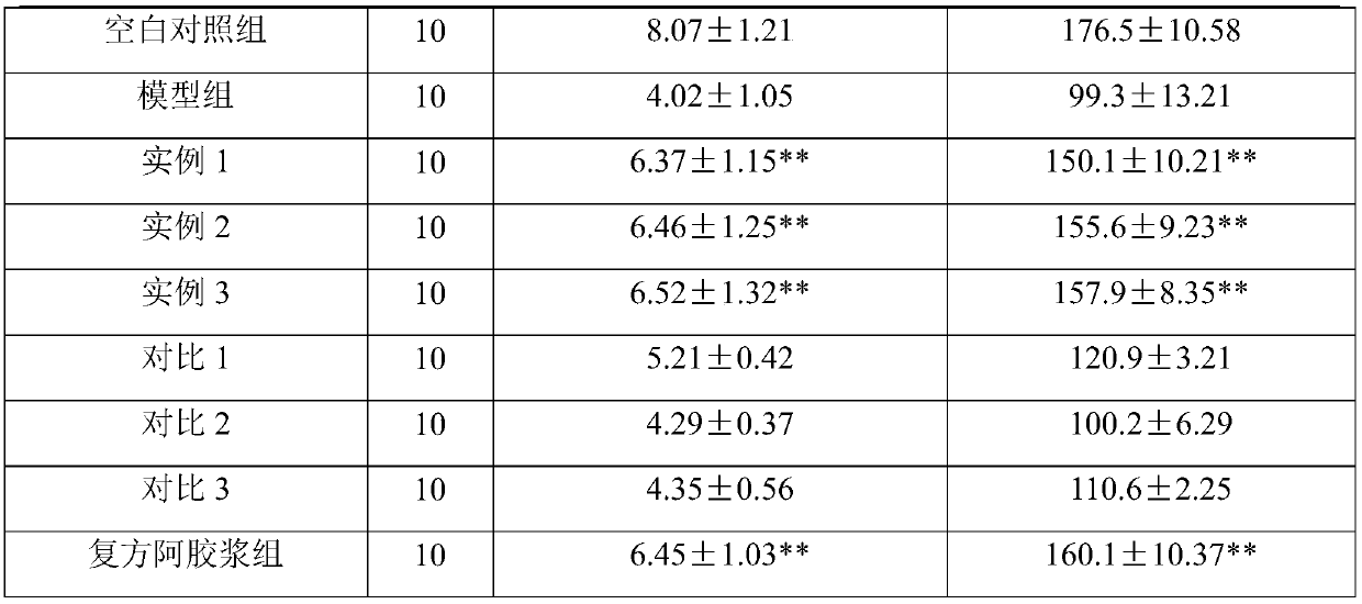 Soft capsule for resisting aging in female climacteric and preparation method thereof