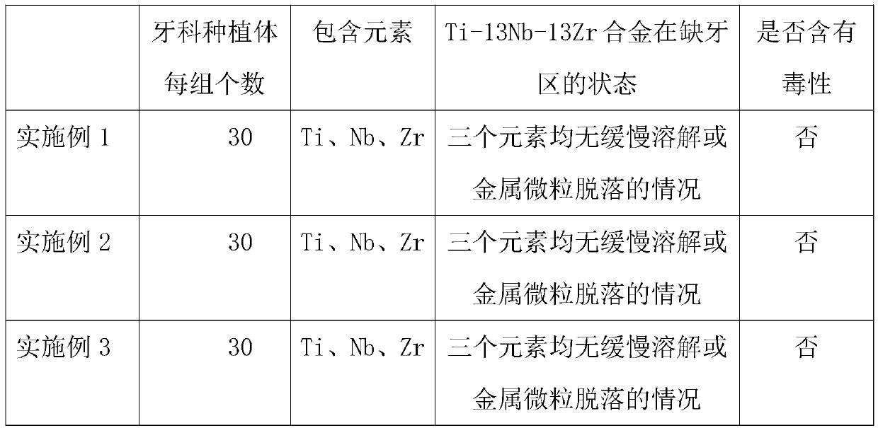 Titanium-niobium-zirconium alloy dental implant with high strength, low elasticity modulus and no toxicity