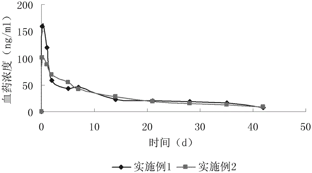 Sustained-release microspheres containing risperidone and its analogs and preparation method thereof