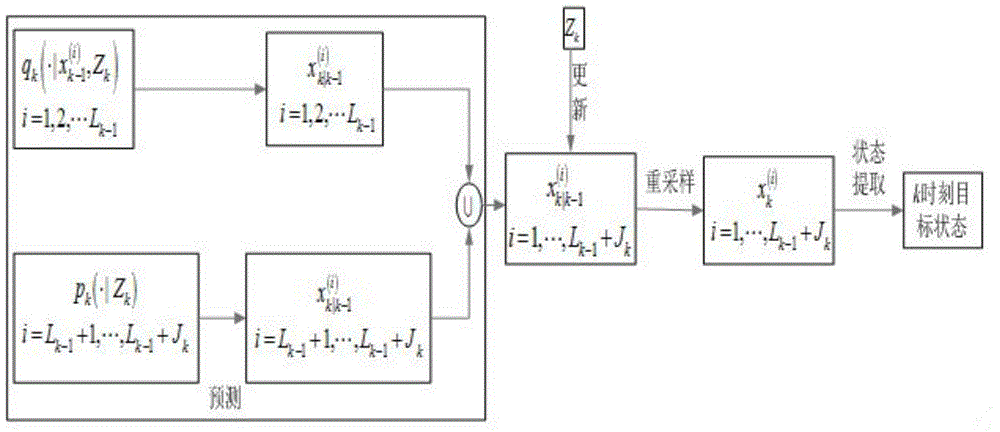 Random finite set based multi-target tracking method in outer radiation source radar