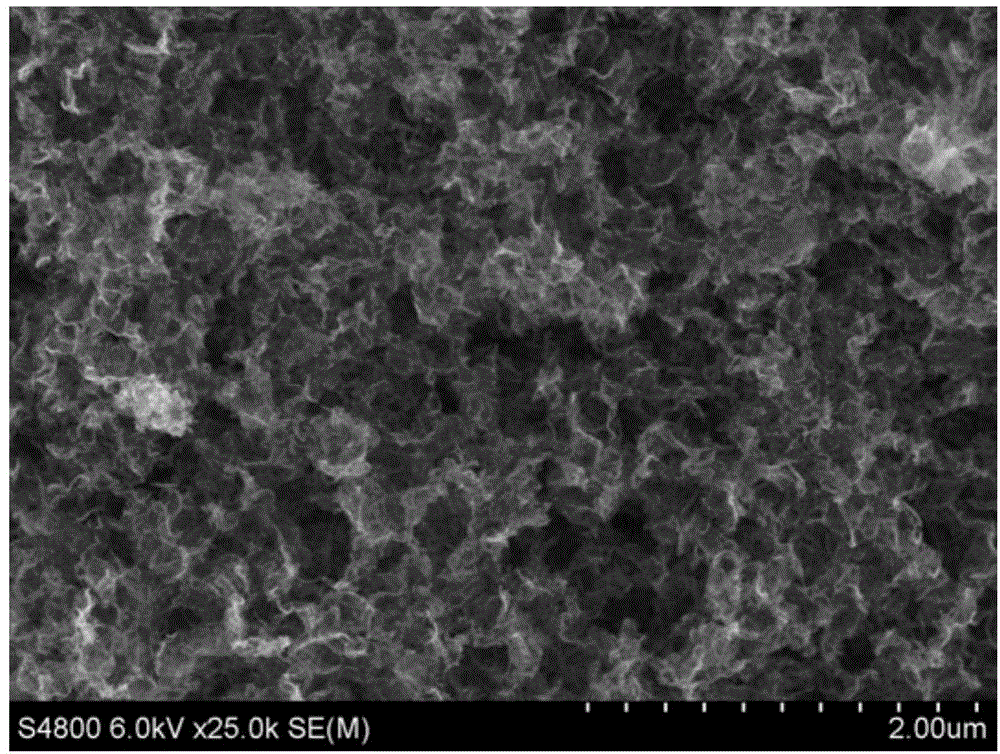 Aza-graphene and manganese dioxide hybrid aerogel, preparation method and application thereof