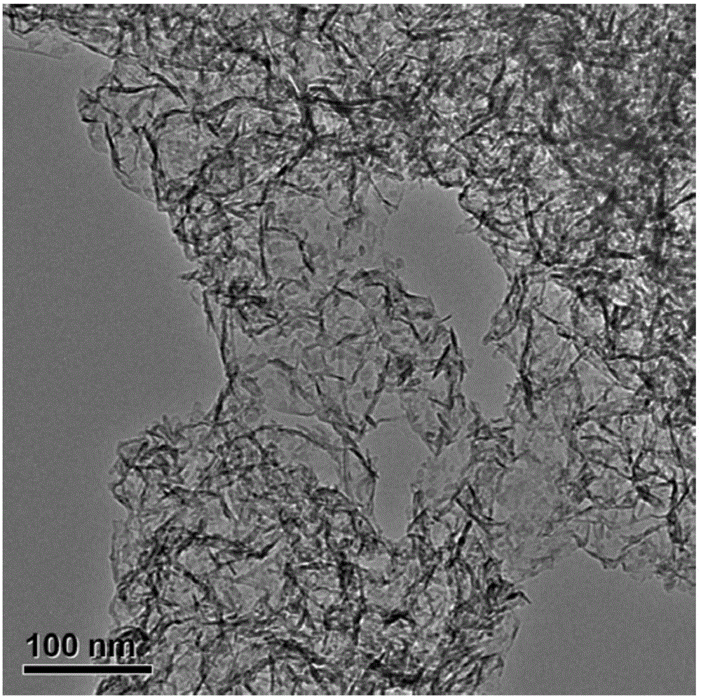 Aza-graphene and manganese dioxide hybrid aerogel, preparation method and application thereof