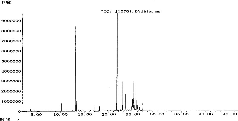 Method for measuring fragrance quality of tobacco and products thereof