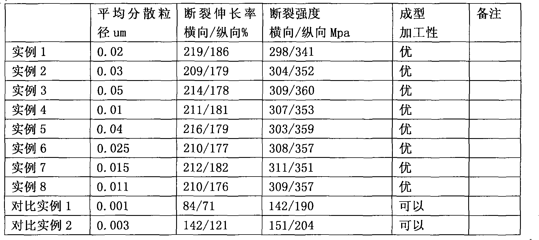 Method for manufacturing polyphenylene sulfide composite film