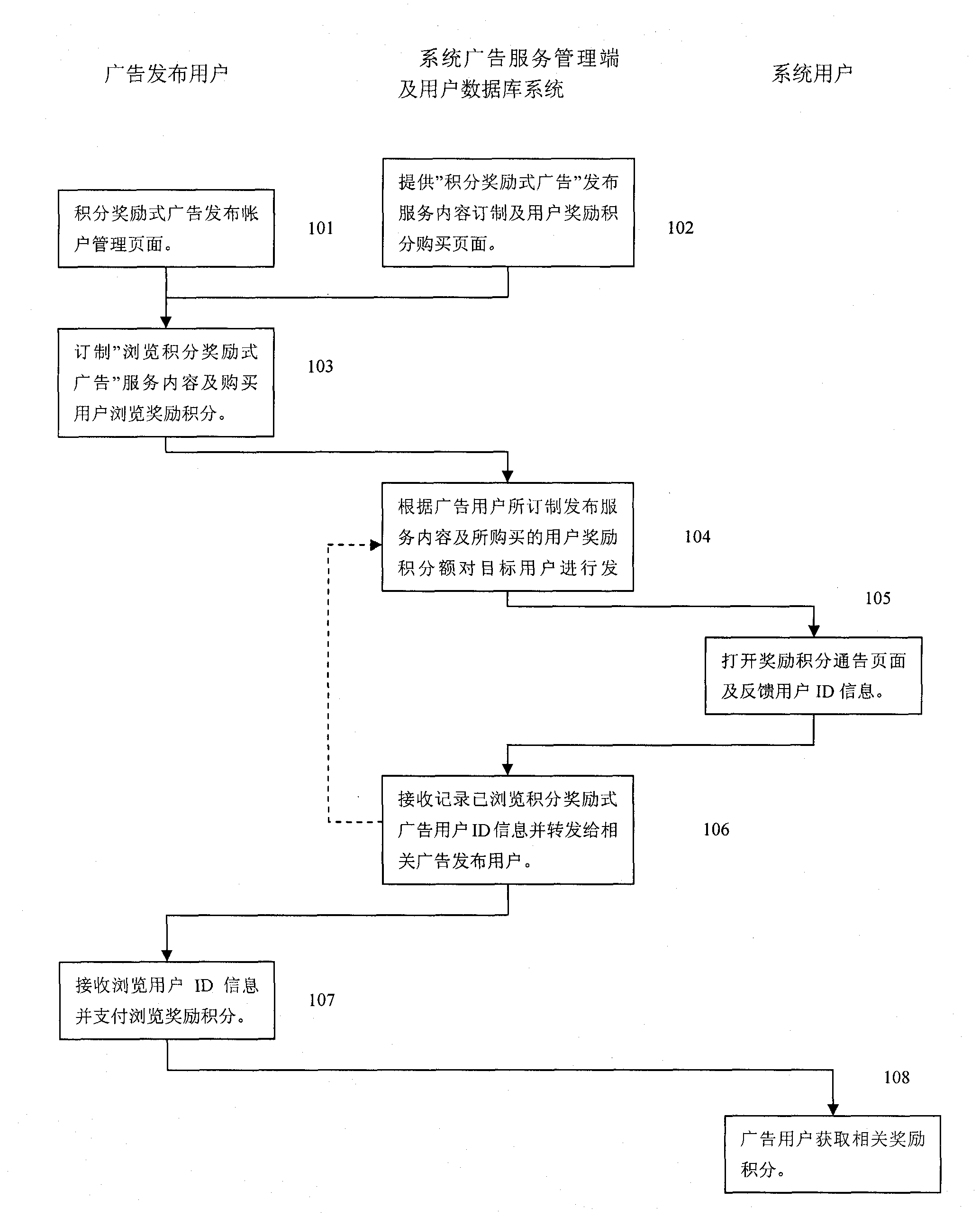 Method and device for network advertising in network application system comprising user scoring system