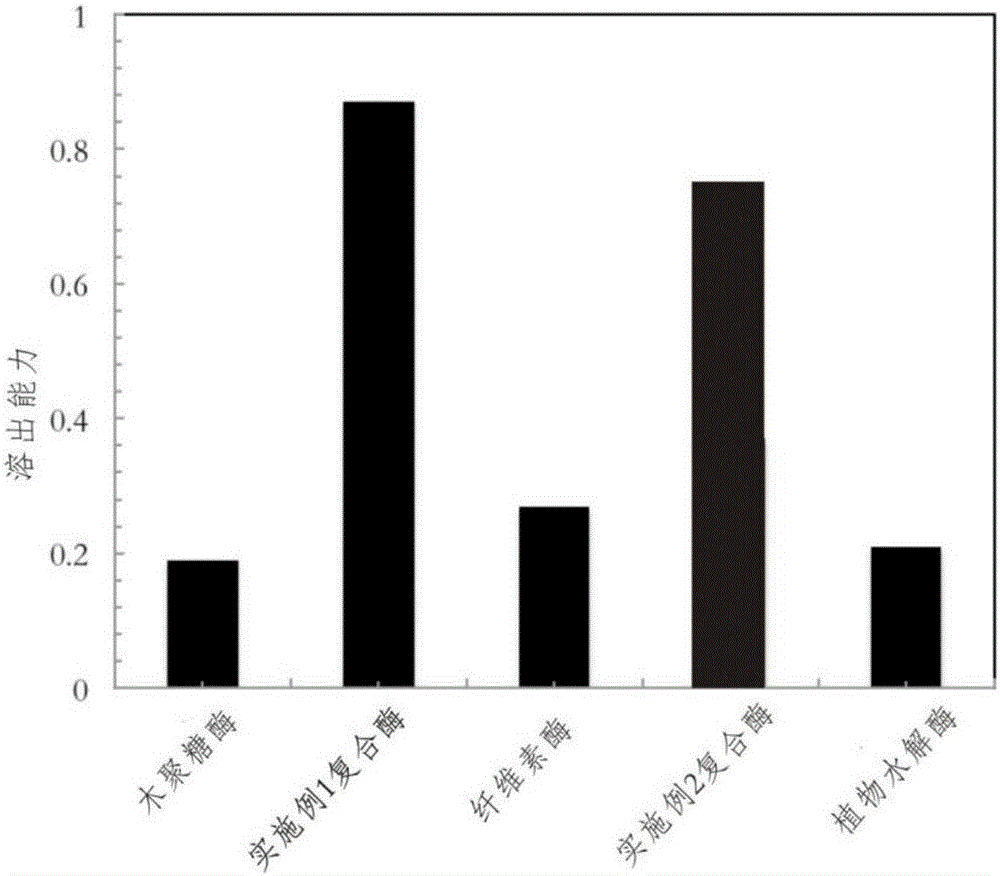 Preparation method of dendrobium polysaccharide beverage and beverage adopting same