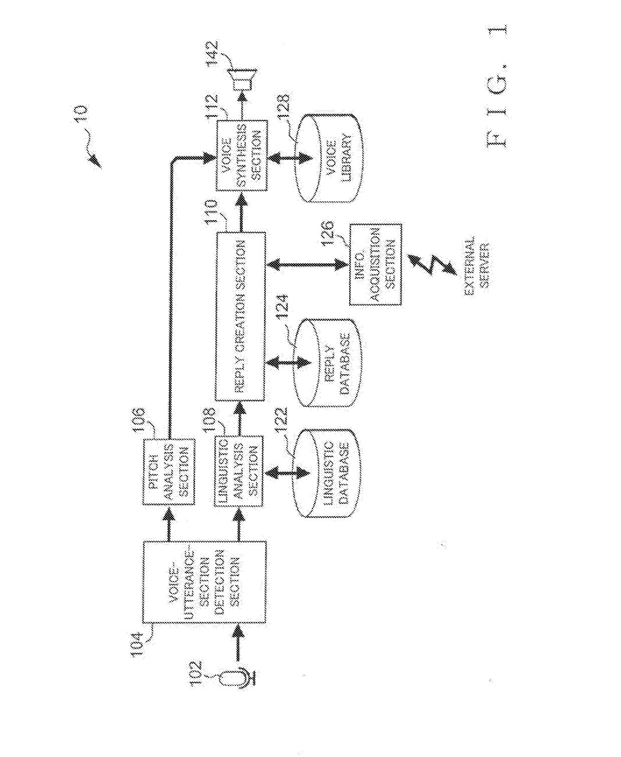 Technology for responding to remarks using speech synthesis