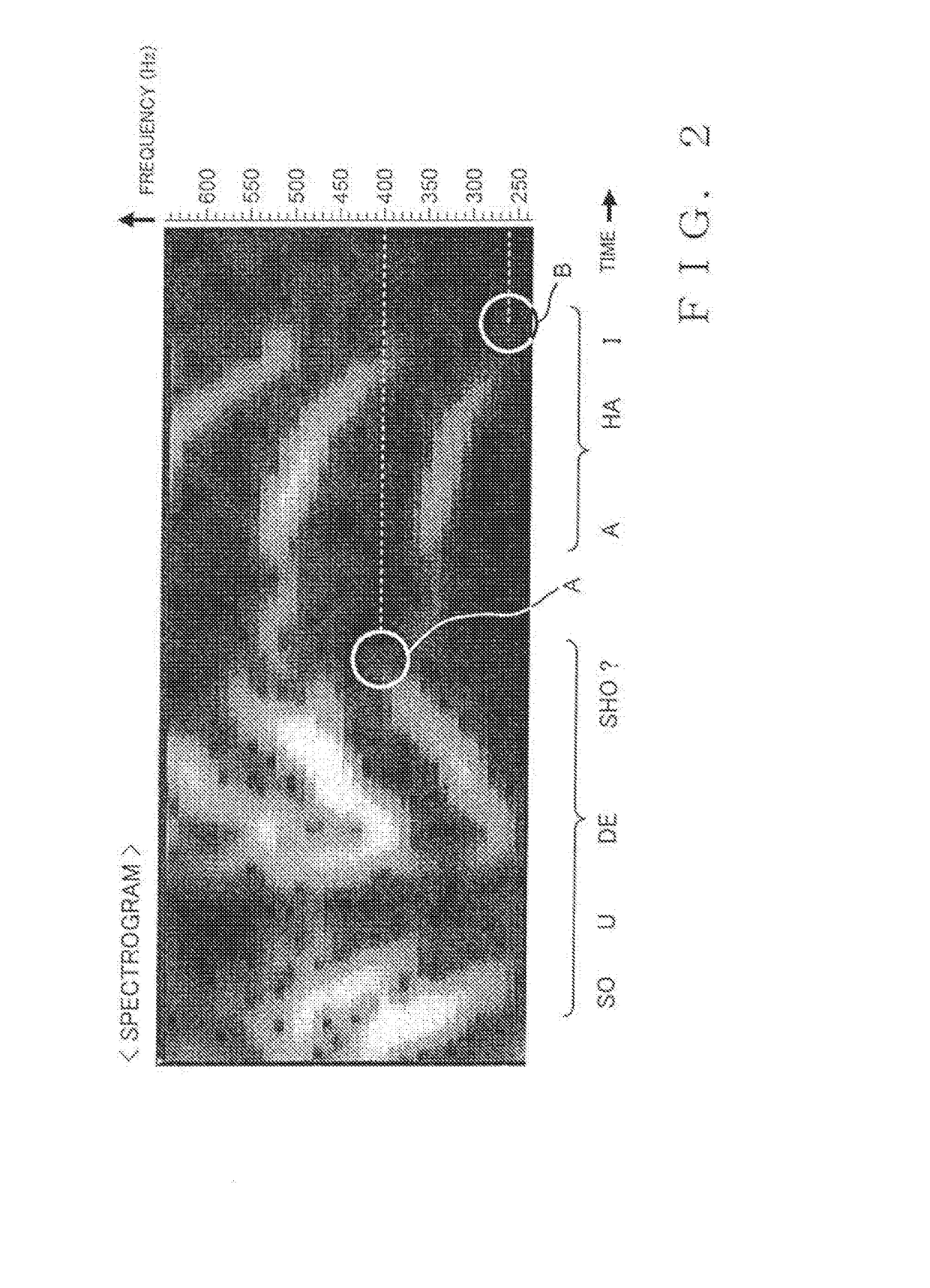 Technology for responding to remarks using speech synthesis