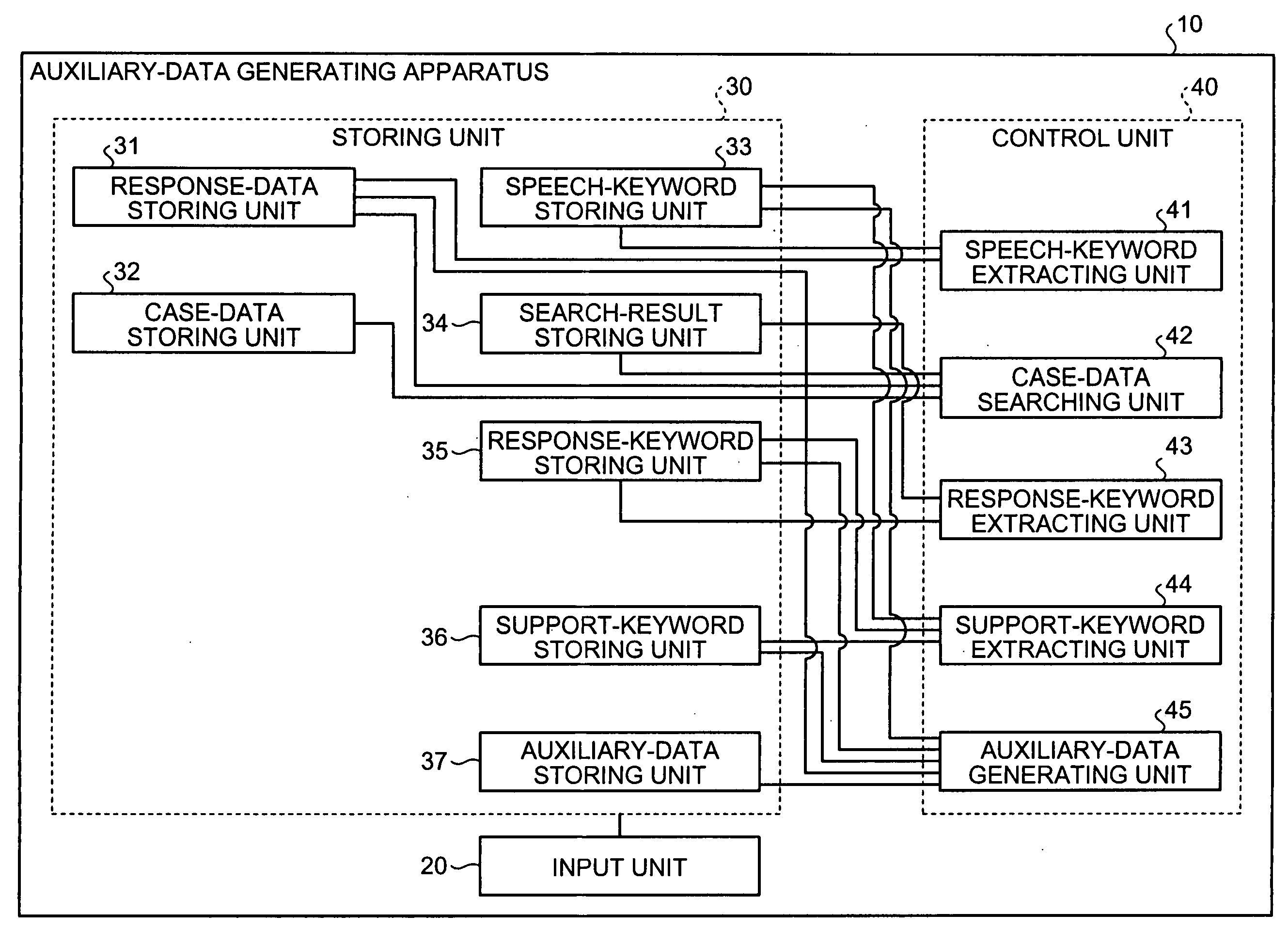 Computer product, operator supporting apparatus, and operator supporting method