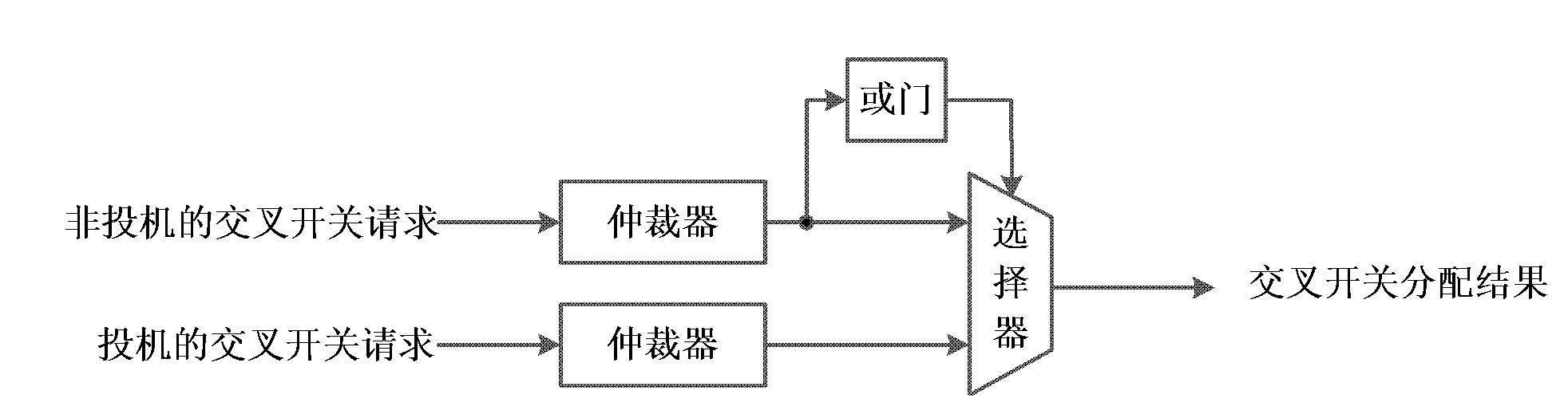 Router device suitable for globally asynchronous locally synchronous on-chip network