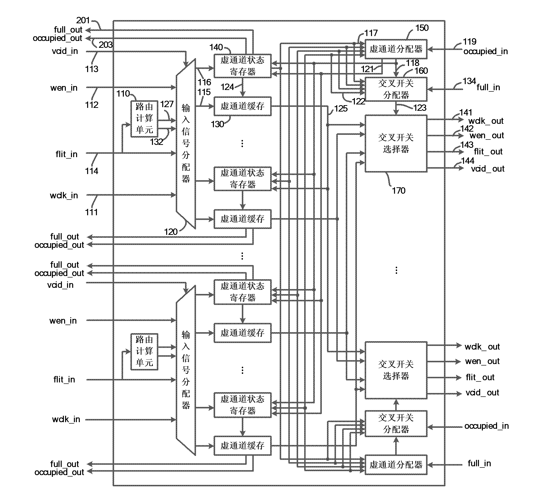 Router device suitable for globally asynchronous locally synchronous on-chip network