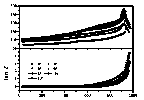 A kind of piezoelectric ceramic material for high temperature piezoelectric sensor and preparation method thereof