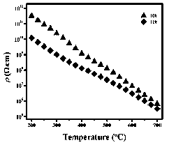 A kind of piezoelectric ceramic material for high temperature piezoelectric sensor and preparation method thereof