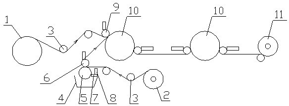 Transfer method for glueing spunbonded nonwovens