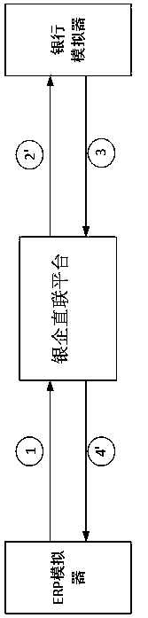 Real business-based financial transaction test system and method