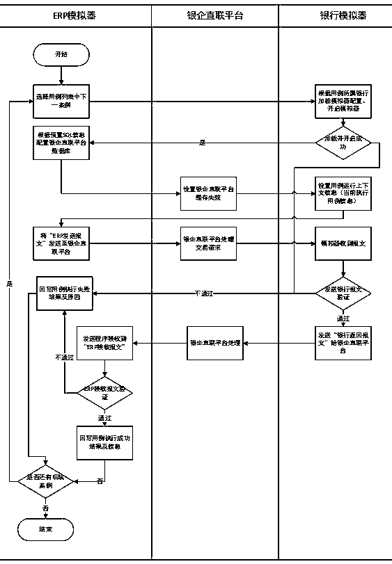 Real business-based financial transaction test system and method