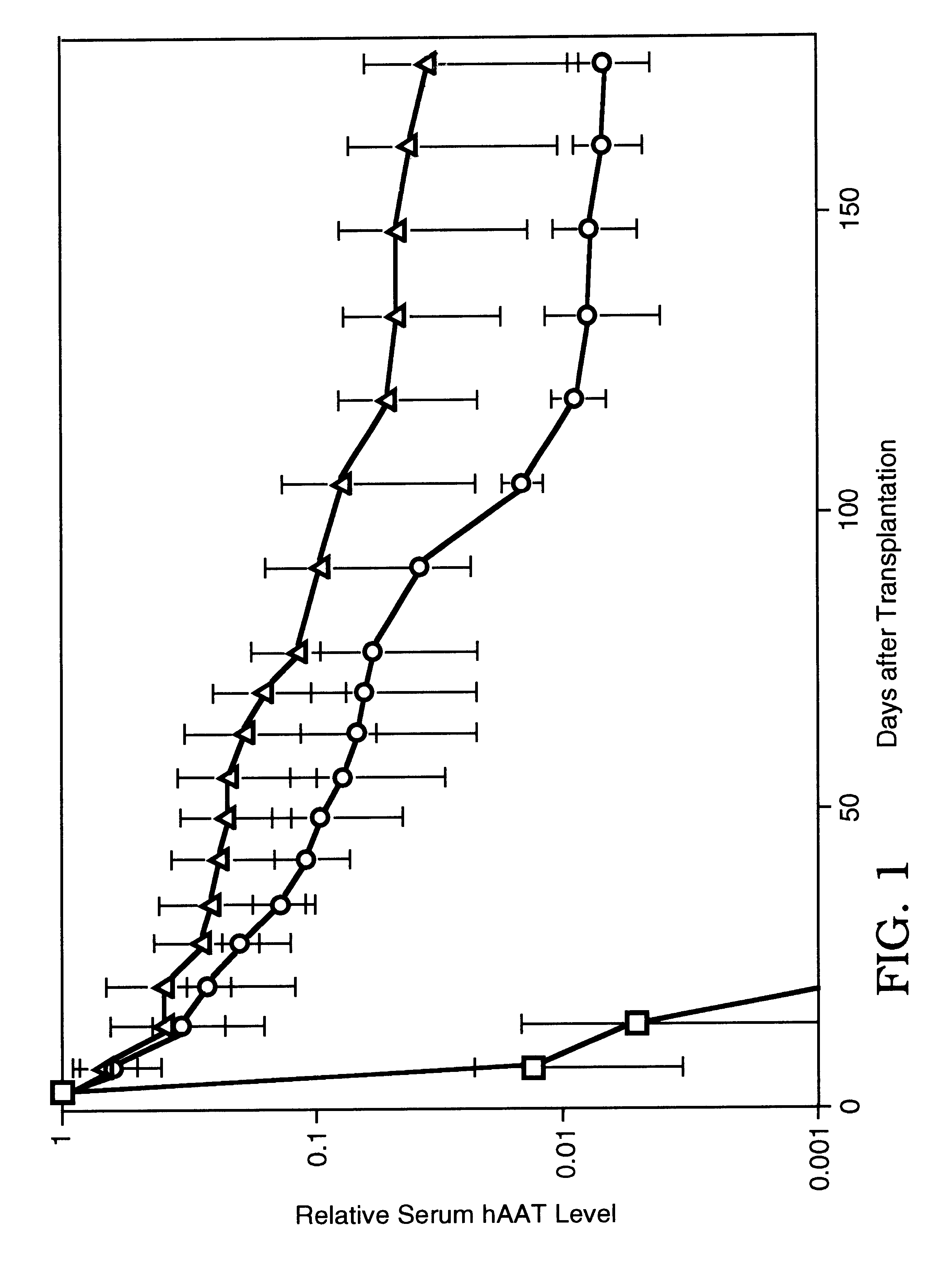 Animals comprising human hepatocellular tissue.