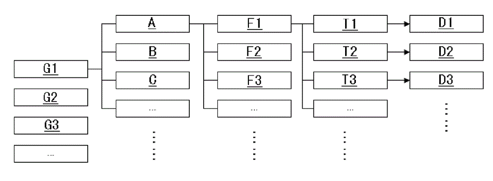 Multifunctional test system for performance test of electronic throttle valve