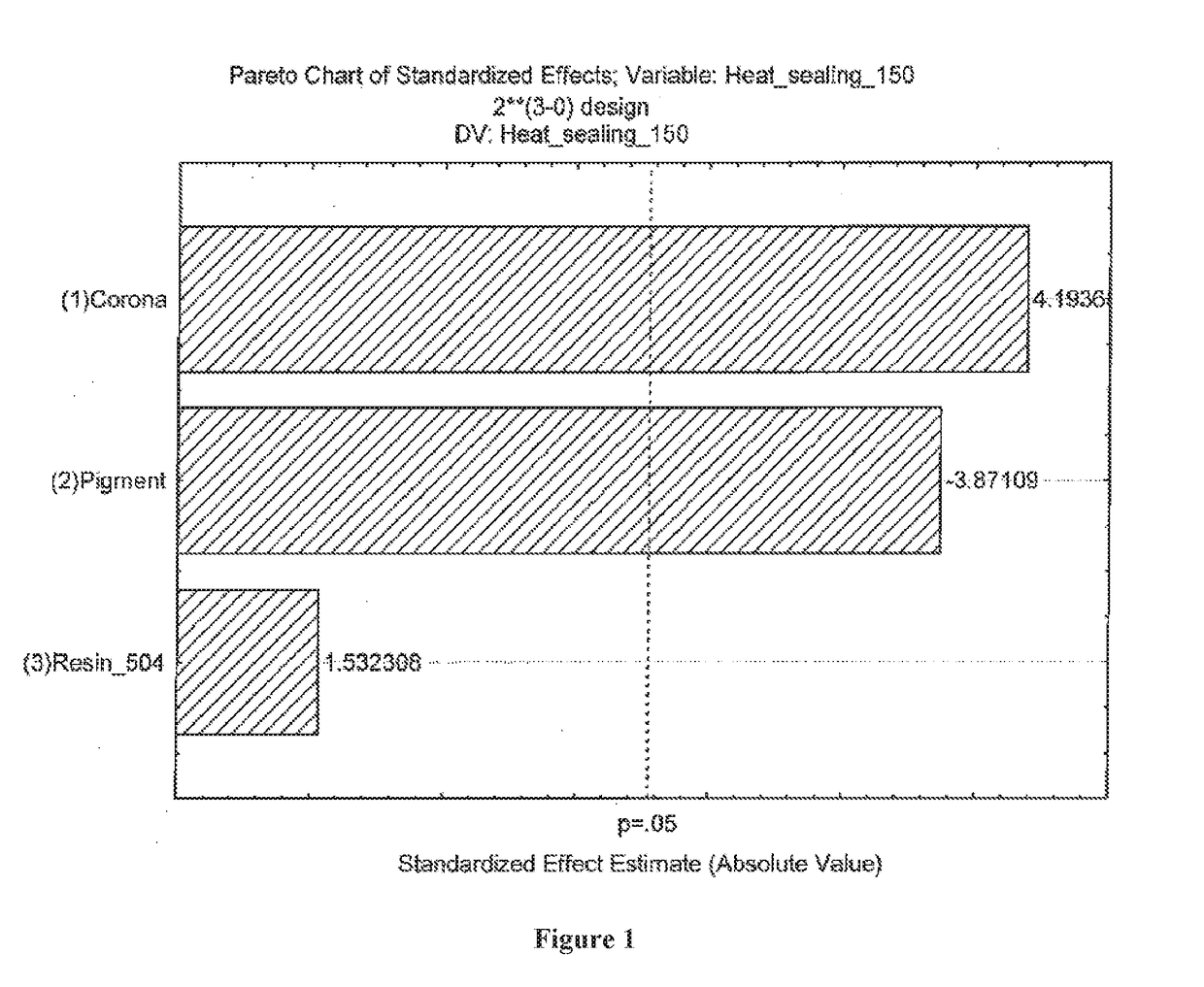 Coated substrate comprising a surface-treated, aqueous-based polymer coating and methods of making and using the same