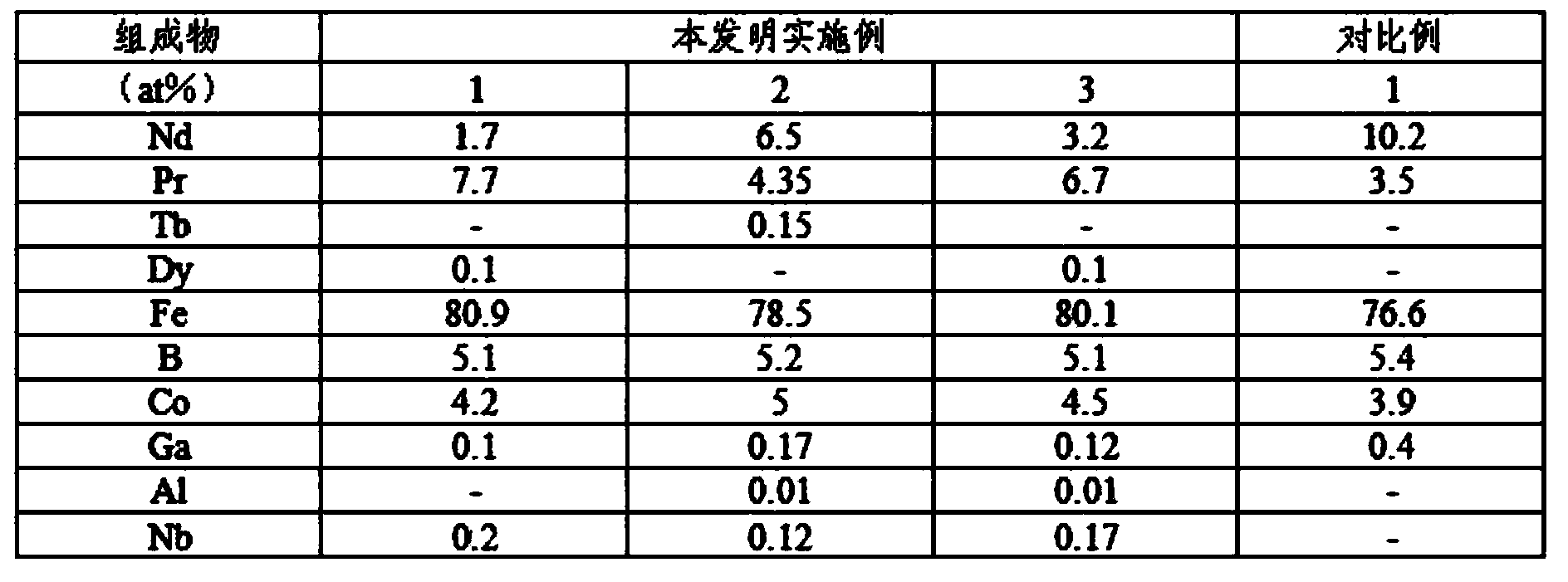 Nano biphase isotropic composite permanent magnet and preparation method thereof