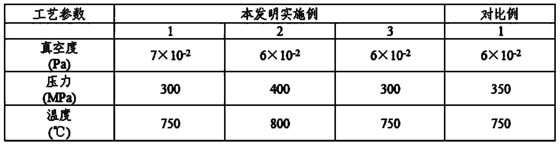 Nano biphase isotropic composite permanent magnet and preparation method thereof