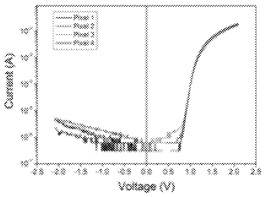 Fluoro monomers, oligomers, and polymers for inks and organic electronic devices