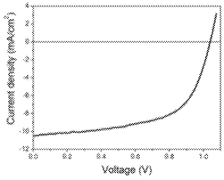 Fluoro monomers, oligomers, and polymers for inks and organic electronic devices