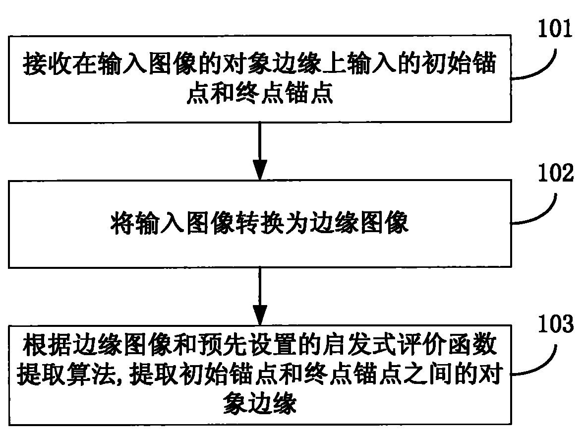 Method and apparatus for extracting edge of target