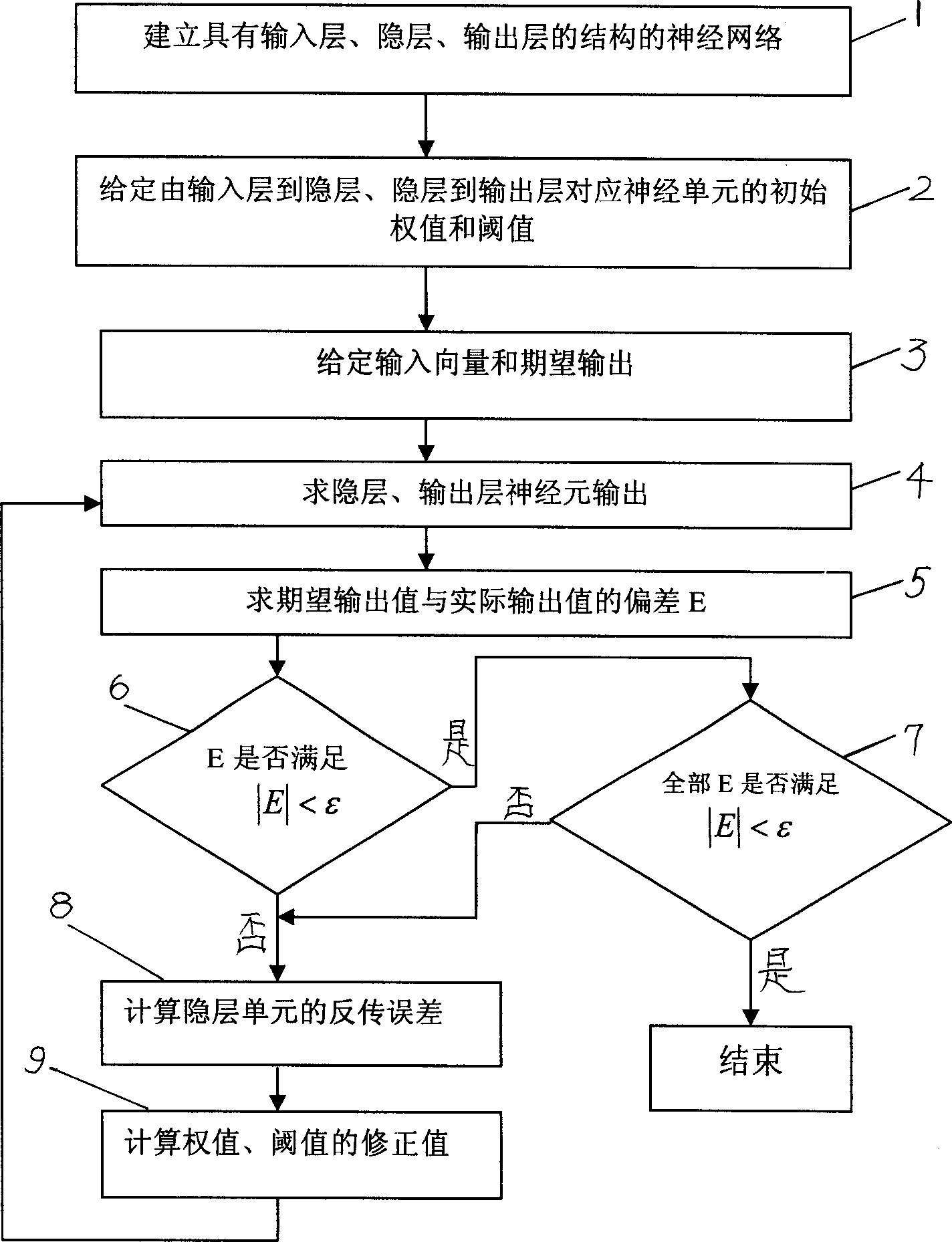 Non destructive detection method of anchor rod ultimate bearing capacity