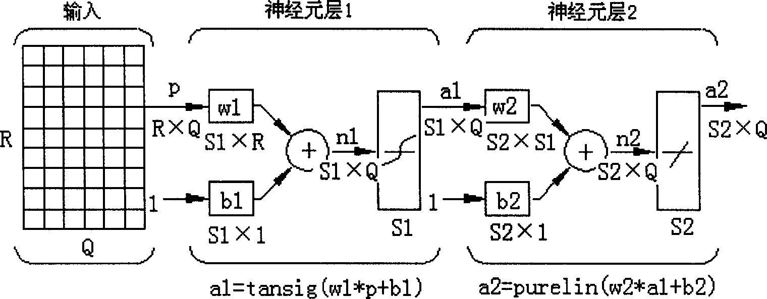 Non destructive detection method of anchor rod ultimate bearing capacity