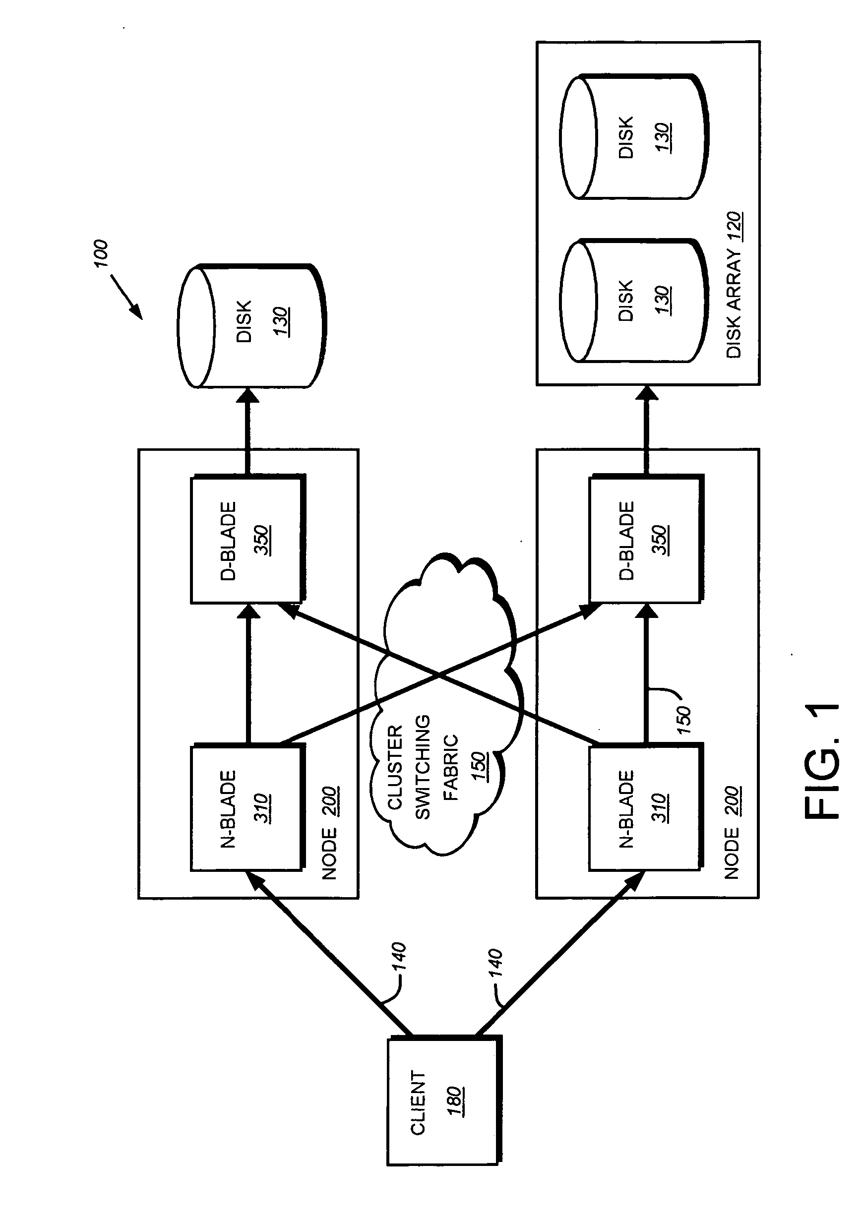 Storage system architecture for striping data container content across volumes of a cluster