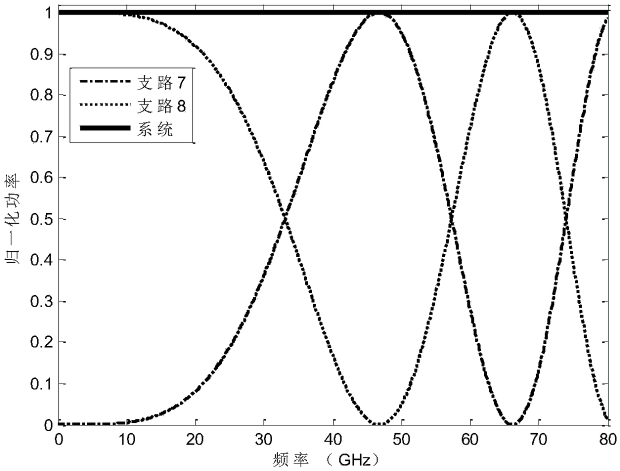 Broadband sampled photon time stretching analog-digital conversion system