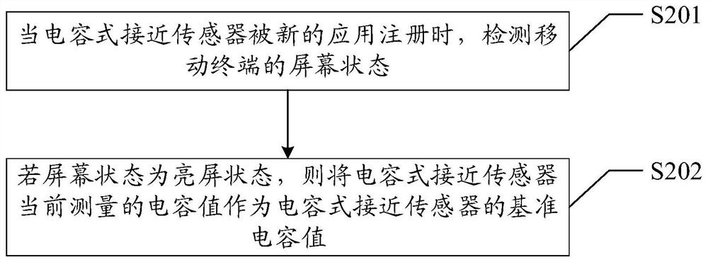 Sensor calibration method, electronic device and computer readable storage medium