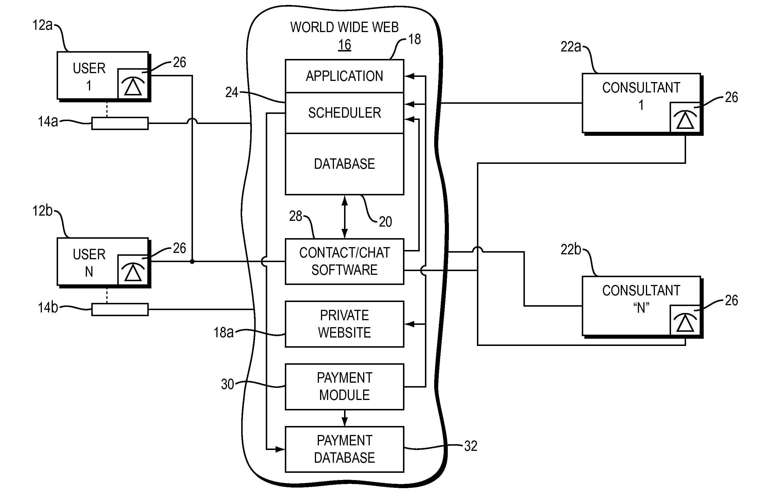 Internet-based consultation service and on line contact scheduling