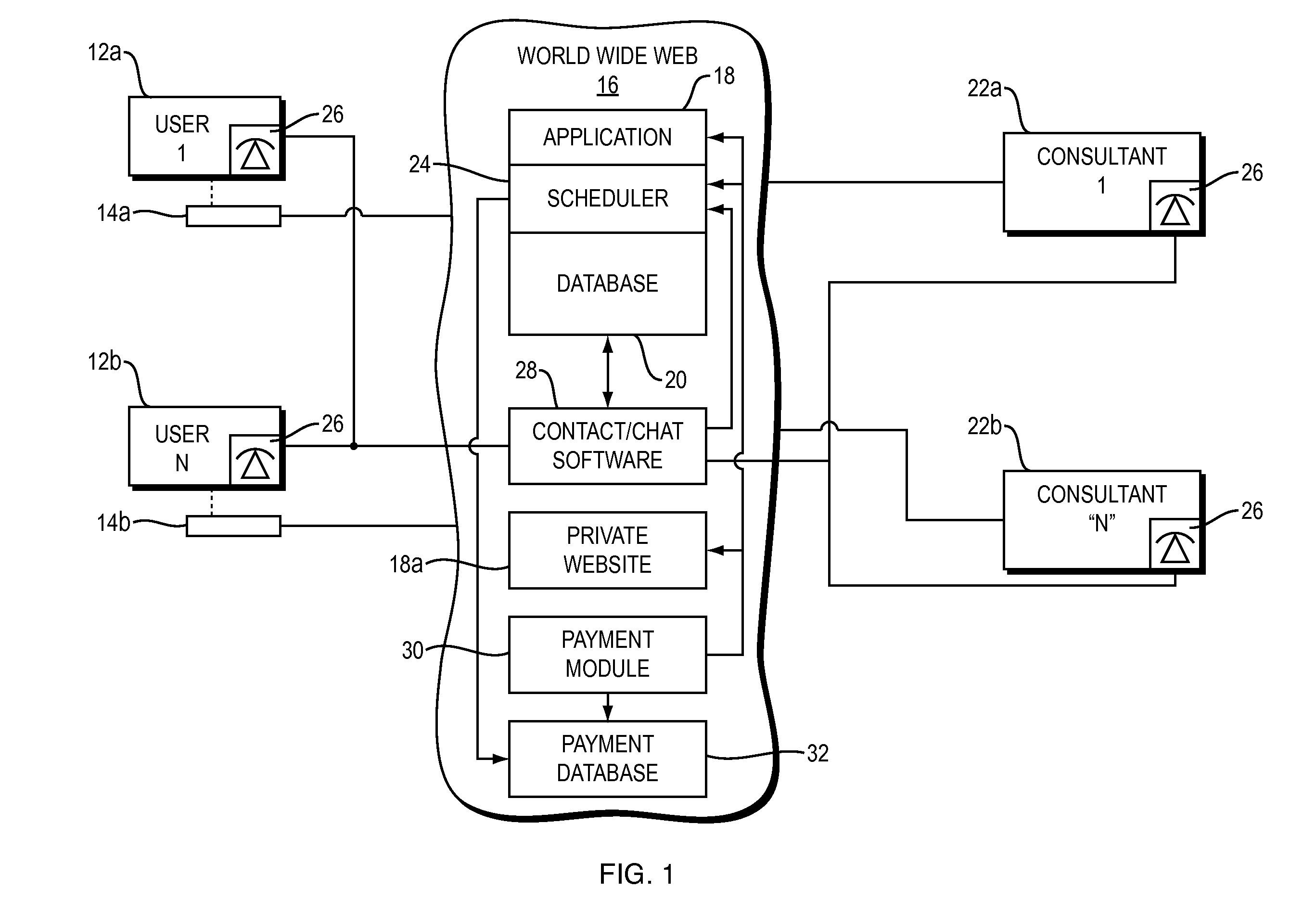 Internet-based consultation service and on line contact scheduling