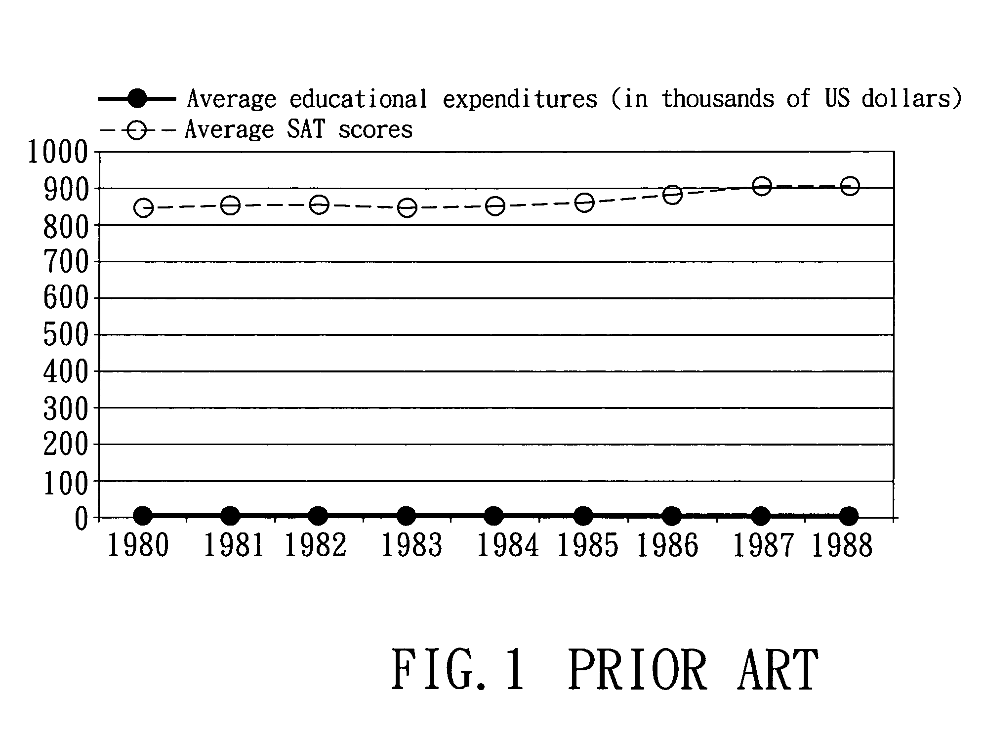 Machine-implemented method and electronic device for presenting a dual-axis graph