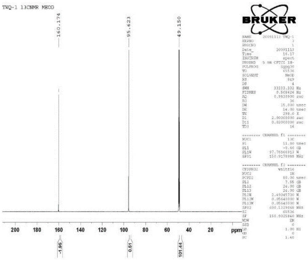 A kind of method and application of improving cell phloroglucinol synthesis output