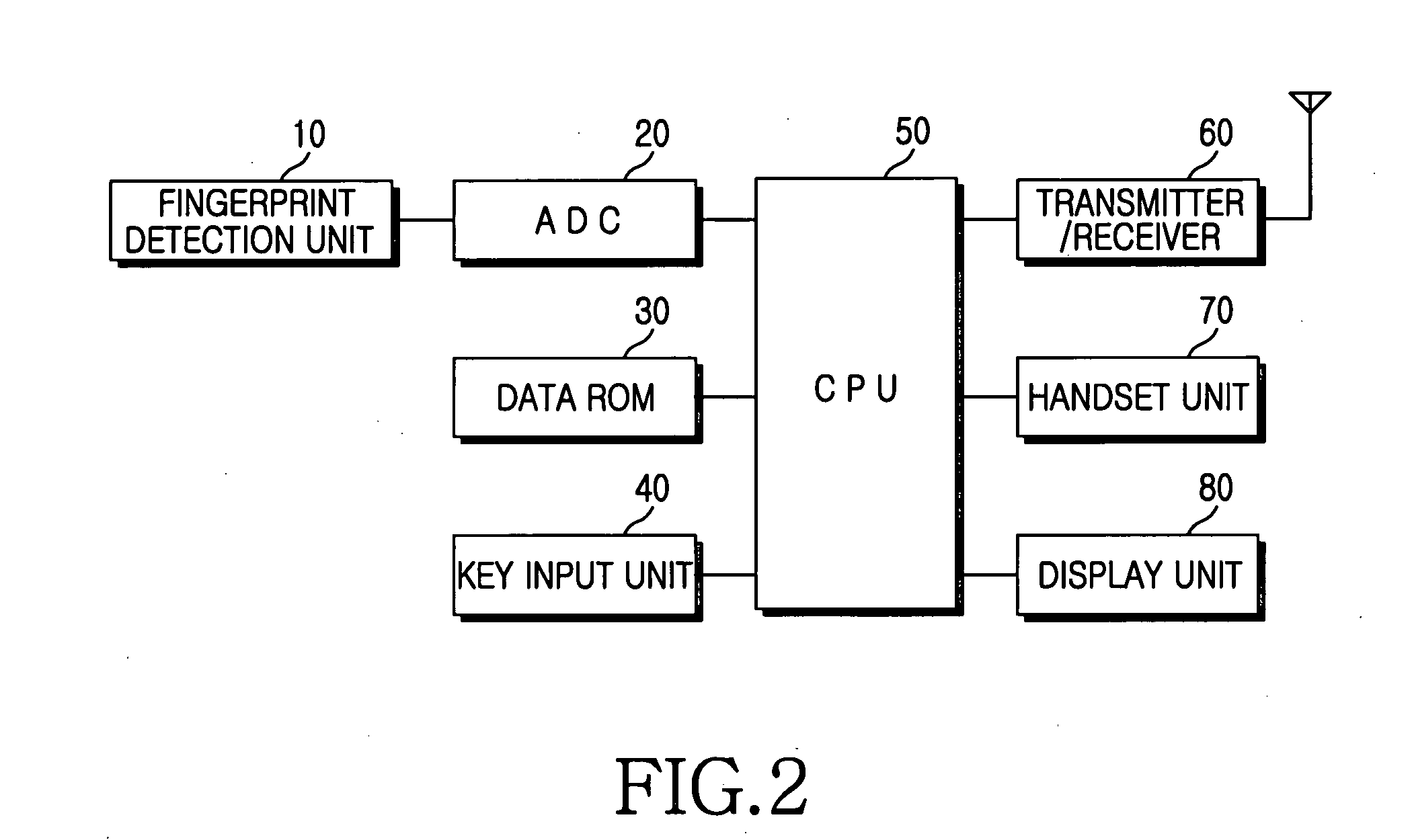 Method for implementing a navigation key function in a mobile communication terminal based on fingerprint recognition