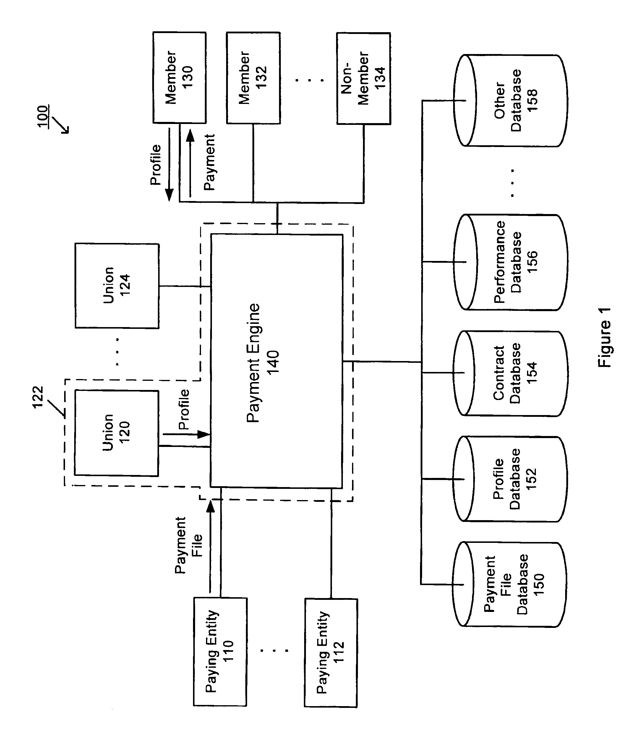 Method and system for processing recurring payments