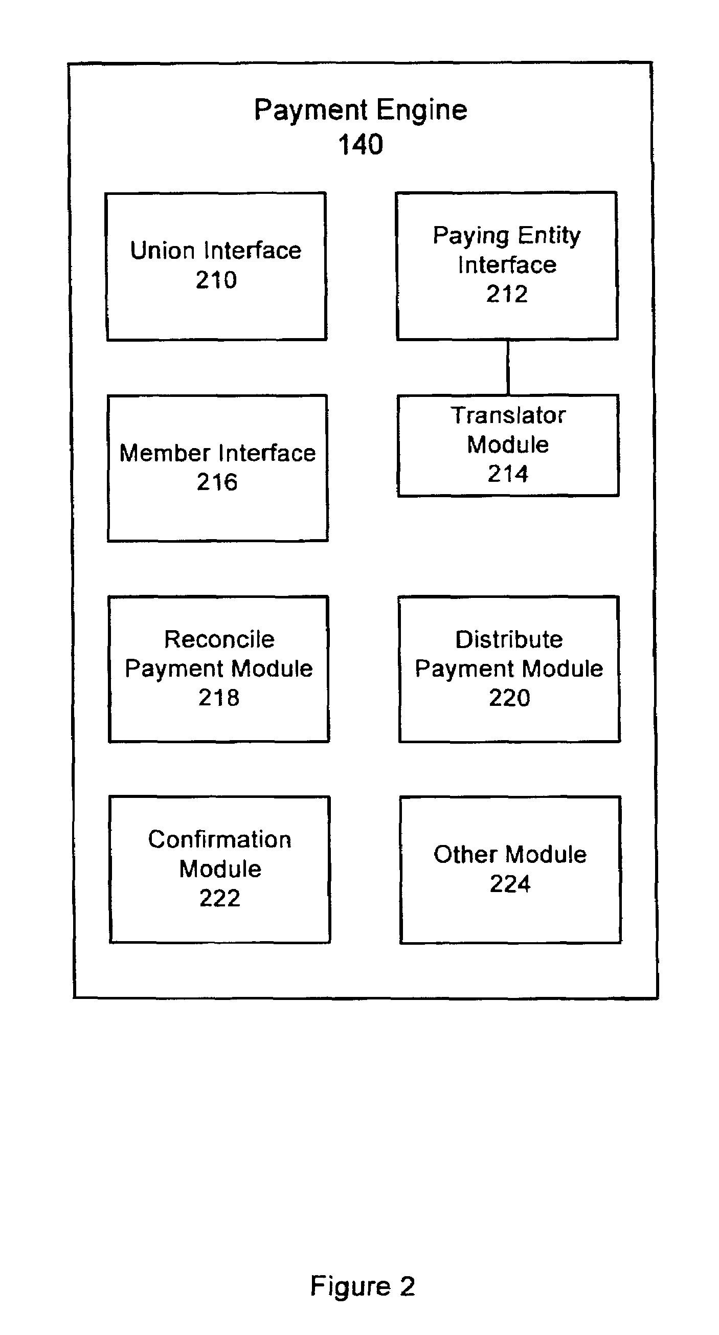 Method and system for processing recurring payments