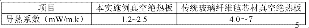 Glass fiber chopped strand mat, production method and core material for vacuum heat-insulation boards