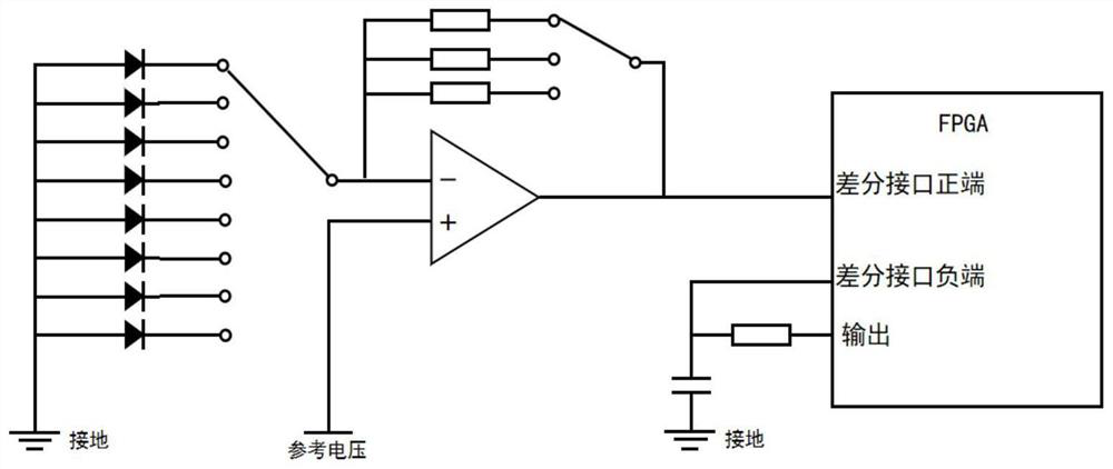 Distributed fiber Bragg grating sensor measurement and control system