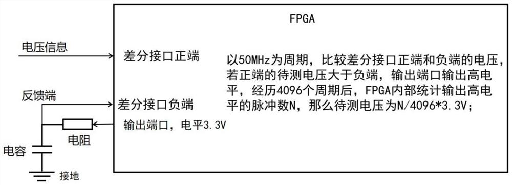 Distributed fiber Bragg grating sensor measurement and control system