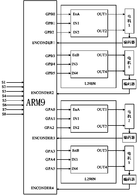 ARM9-based continuous-turning sprint servo system for four-wheeled fast microcomputer mice