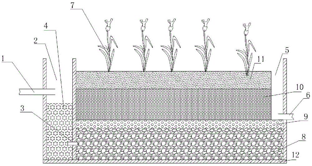 Multi-medium tidal flow artificial wetland device and method