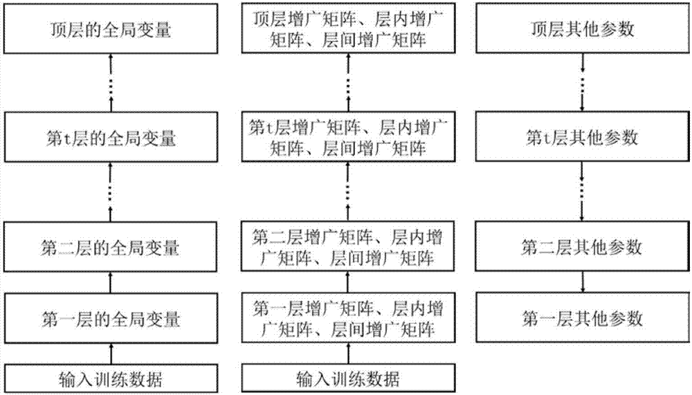 SAR image target recognition method based on multilayer probability statistics model